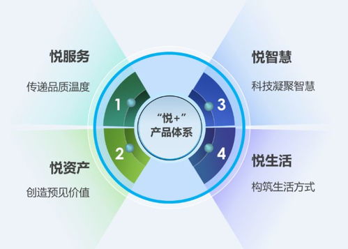 博覽會之星│華潤物業科技 以“悅服務”重塑物業管理，信息技術咨詢服務引領行業新格局